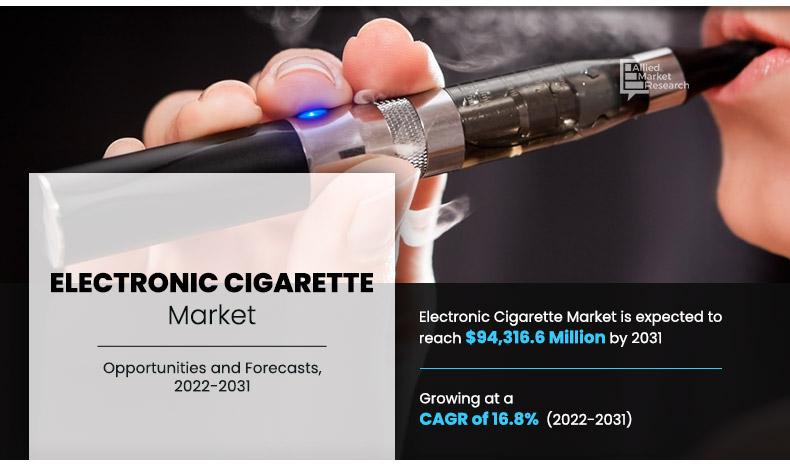 Electronic-Cigarette-Market	