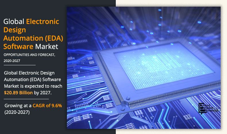 Electronic Design Automation Software Market