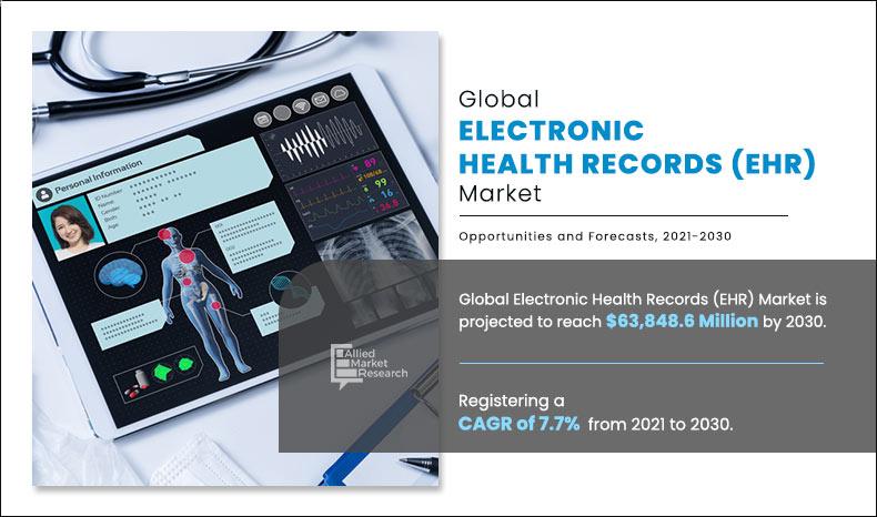 Electronic-Health-Records-(EHR)-Market	