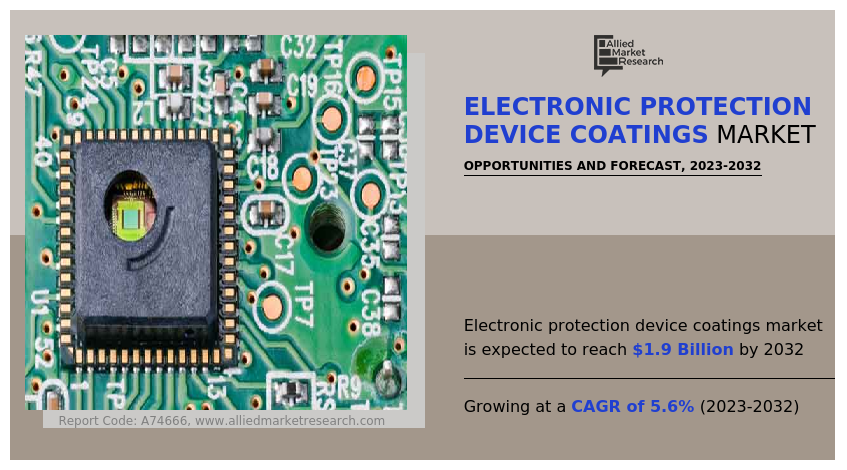 Electronic Protection Device Coatings Market