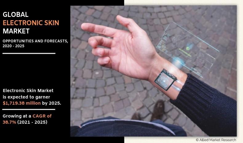 Electronic Skin Market by Size, Share & Application 2025