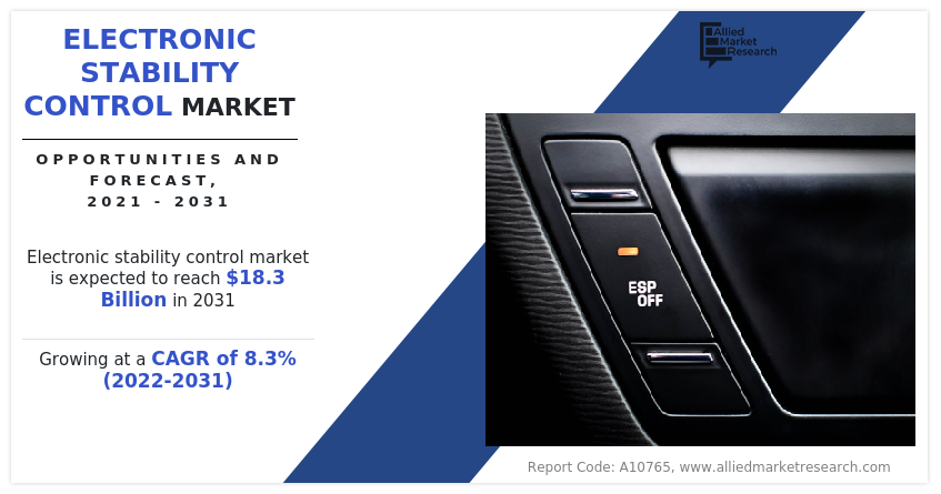 Electronic Stability Control Market Report, Size, Trends, Share