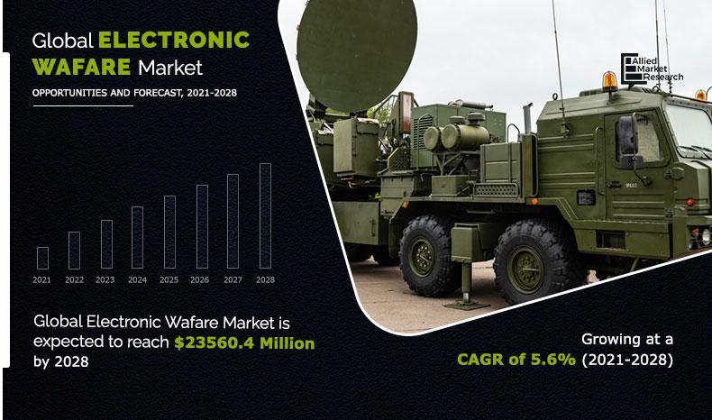 Electronic-Warfare-Market