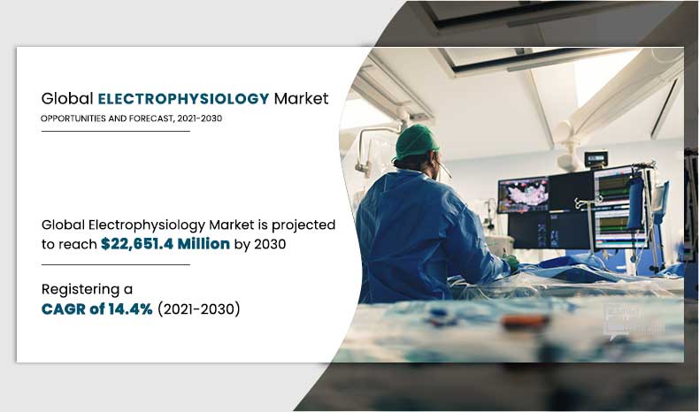 electrophysiology-market-2021-2030-1643689982	