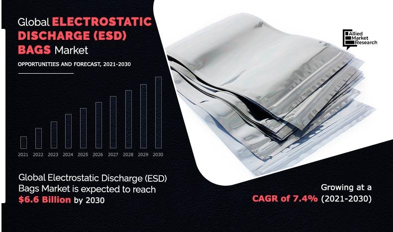 Electrostatic discharge (ESD) Bags Market Size, Share and Growth Report 2030