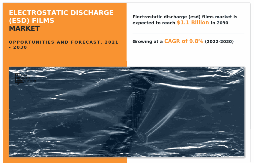 Electrostatic Discharge (ESD) Films Market, Electrostatic Discharge (ESD) Films Industry, Electrostatic Discharge (ESD) Films Market Size, Electrostatic Discharge (ESD) Films Market Share, Electrostatic Discharge (ESD) Films Market Trends, Electrostatic Discharge (ESD) Films Market Growth, Electrostatic Discharge (ESD) Films Market Analysis, Electrostatic Discharge (ESD) Films Market Forecast