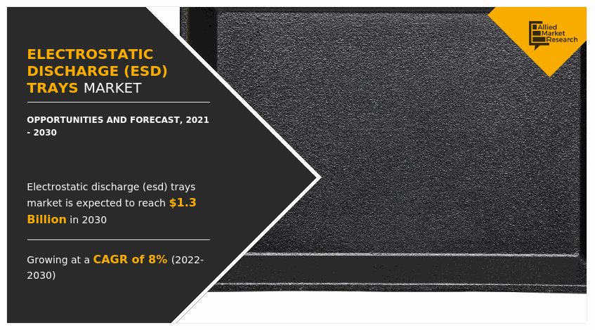 Electrostatic Discharge Trays Market, Electrostatic Discharge Trays Industry, Electrostatic Discharge Trays Market Size, Electrostatic Discharge Trays Market Share, Electrostatic Discharge Trays Market Trend, Electrostatic Discharge Trays Market Growth, Electrostatic Discharge Trays Market Analysis, Electrostatic Discharge Trays Market Forecast