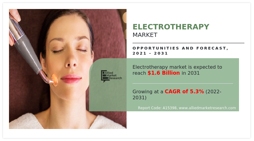 Electrotherapy Market Infographics 2031