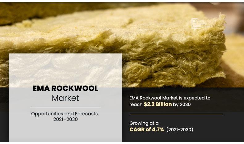 EMA-Rockwool-Market