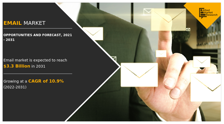 Email Marketing Software Market, Email Marketing Software Market Size, Email Marketing Software Market Share, Email Marketing Software Market Trends, Email Marketing Software Market Growth, Email Marketing Software Market Forecast, Email Marketing Software Market Analysis
