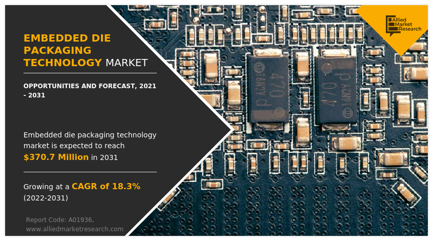 Embedded Die Packaging Technology Market