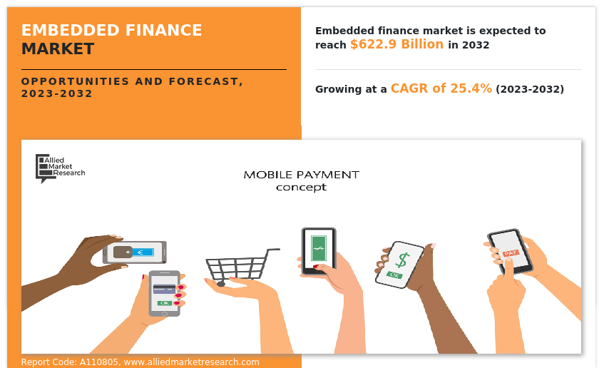 Embedded Finance Market Insights