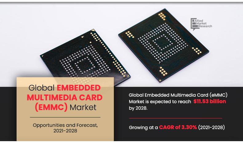 Embedded-Multimedia-Card-(eMMC)-Market-2021-2028	