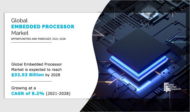 Embedded Processor Market Insights