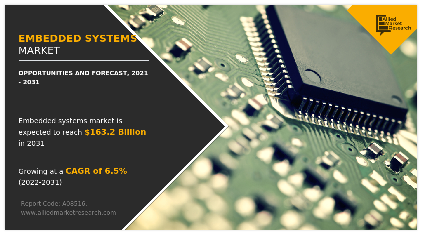 Embedded Systems Market Insights 2031