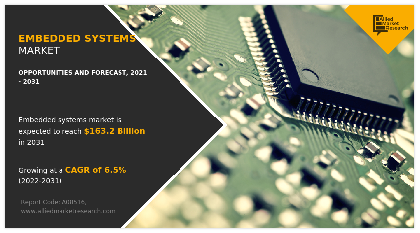 Embedded Systems Market