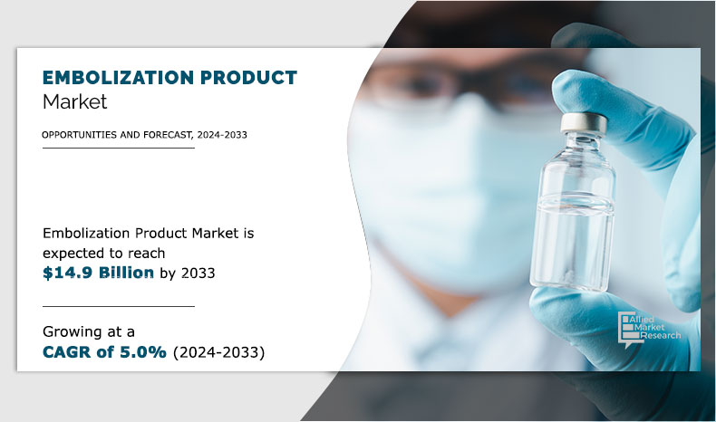 Embolization-Product-Market