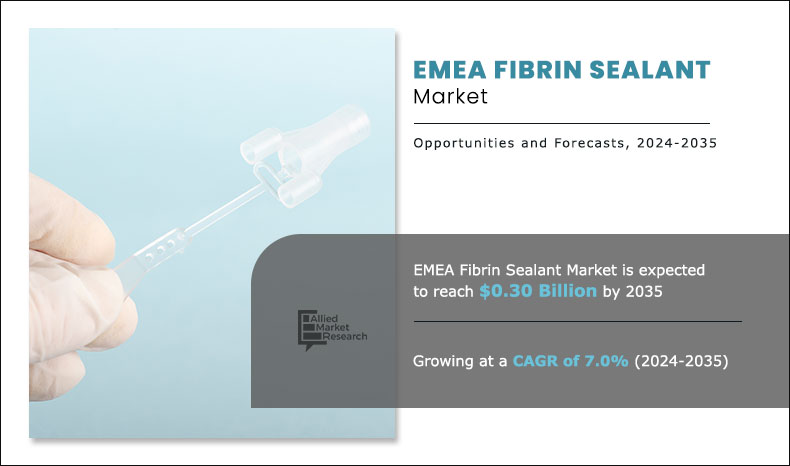 EMEA-Fibrin-Sealant-Market