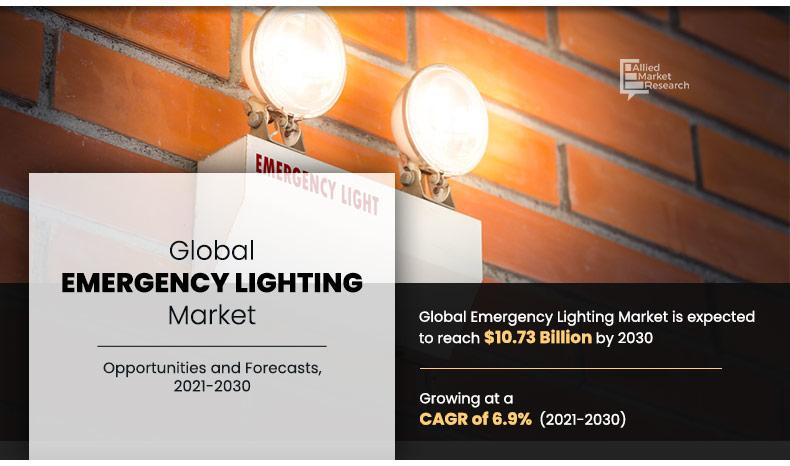 Emergency Lighting Market Insights
