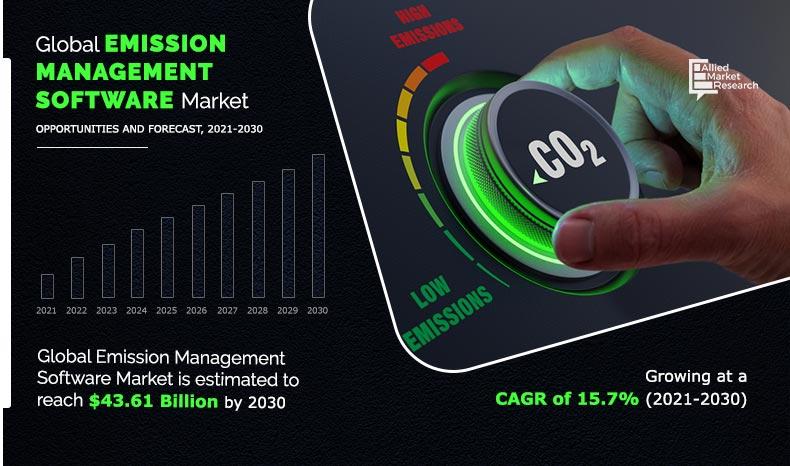Emission-Management-Software-Market--2021-2030