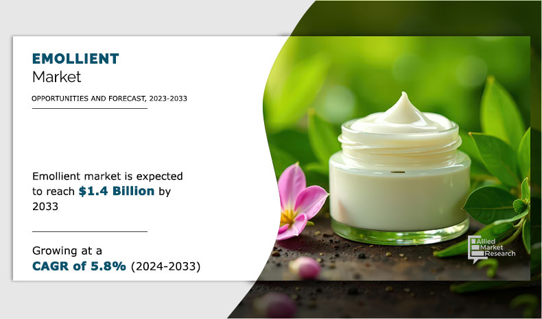 Emollient Market, 2024-2033
