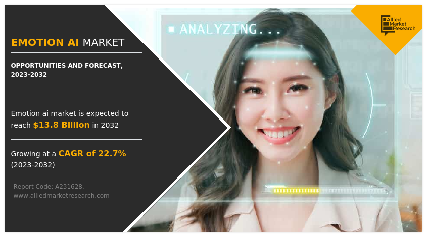 Emotion AI Market