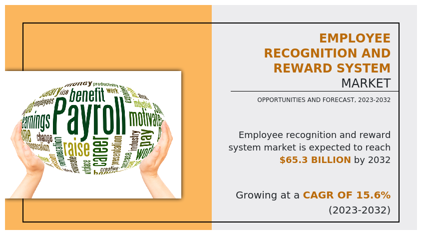 Employee Recognition and Reward System Market