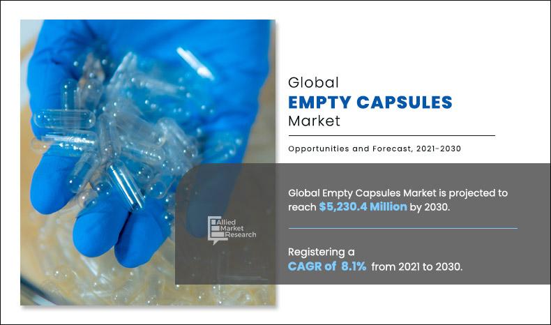 Empty Capsules Market