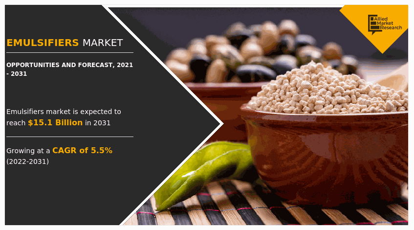 Emulsifiers Market, Emulsifiers Industry, Emulsifiers Market Size, Emulsifiers Market Share, Emulsifiers Market Trends, Emulsifiers Market Growth, Emulsifiers Market Analysis