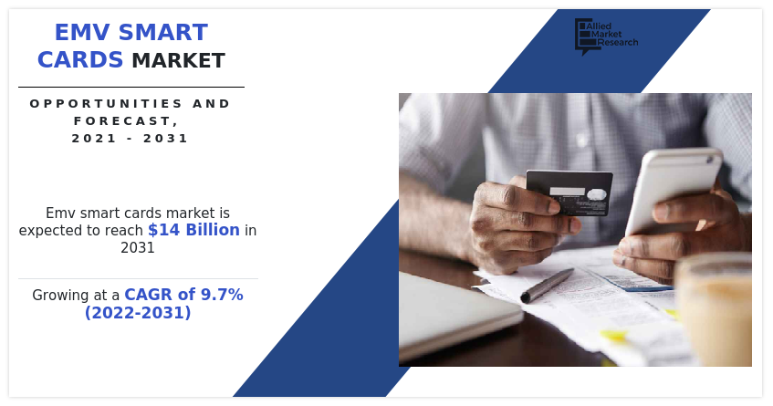 EMV Smart Cards Market Insights
