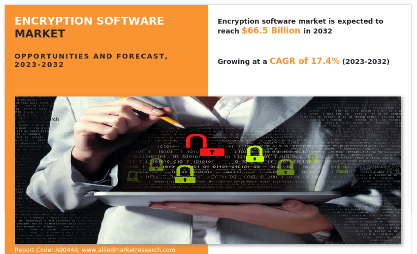 Encryption Software Market