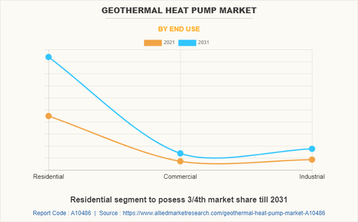 Geothermal Heat Pump Market