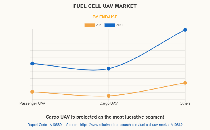 Fuel Cell UAV Market