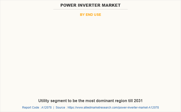 Power Inverter Market by End Use
