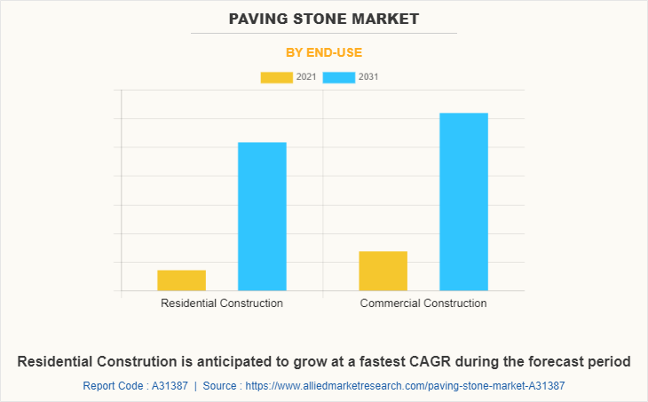 Paving Stone Market by End-use