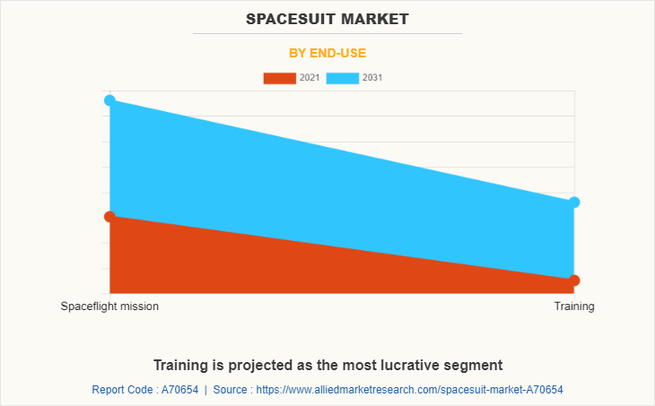Spacesuit Market by End-use