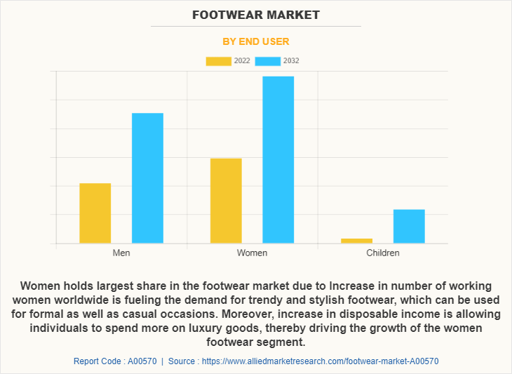 Flip Flops Market  Global Industry Report, 2032