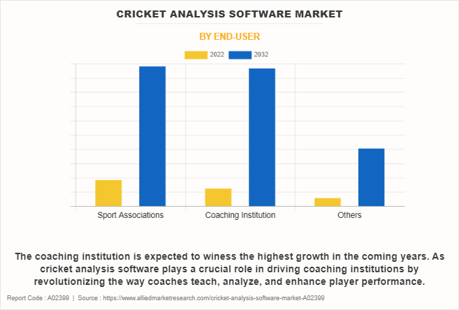 Cricket Analysis Software Market by End-User