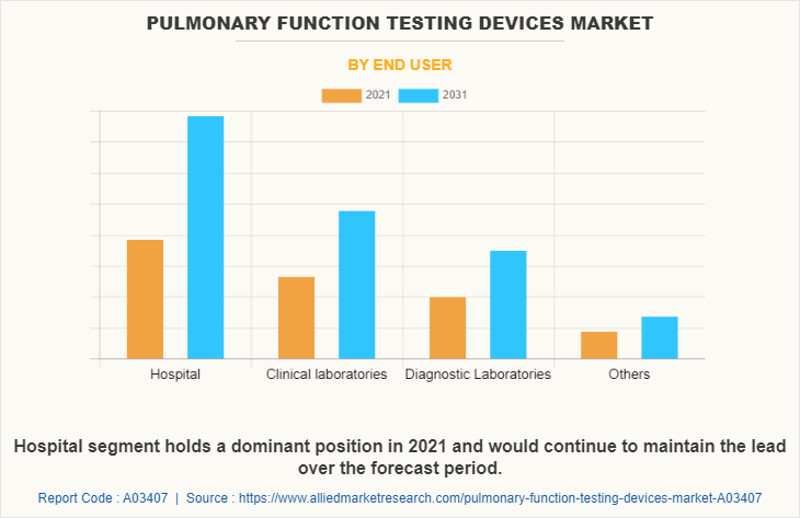 Pulmonary Function Testing Devices Market