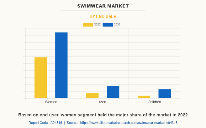 India's Women Swimwear Market Report 2024 - Prices, Size, Forecast