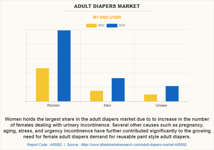 Adult Diapers Market by End-User