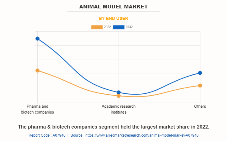 Animal Model Market