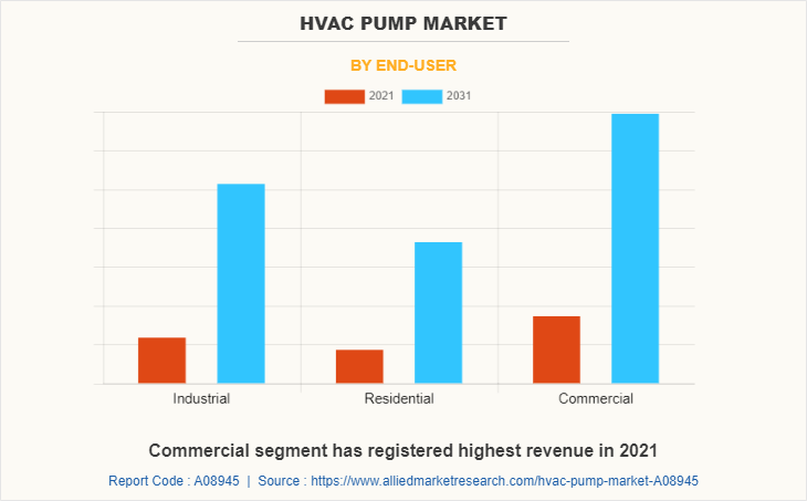HVAC Pump Market