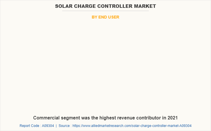 Solar Charge Controller Market by End User