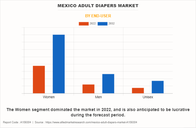 Mexico Adult Diapers Market by End-User