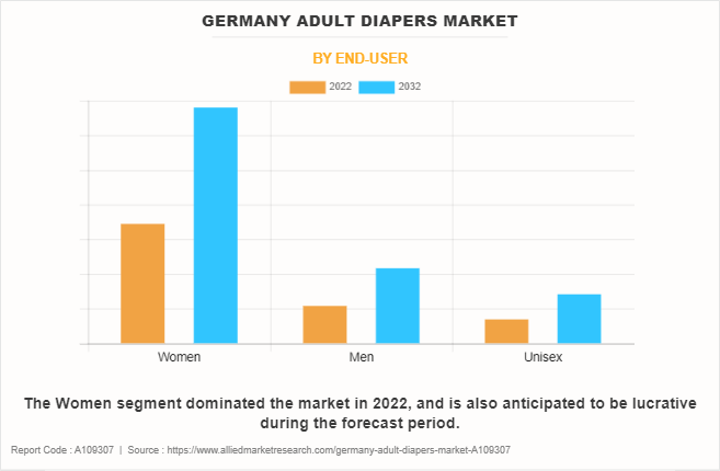 Germany Adult Diapers Market by End-User