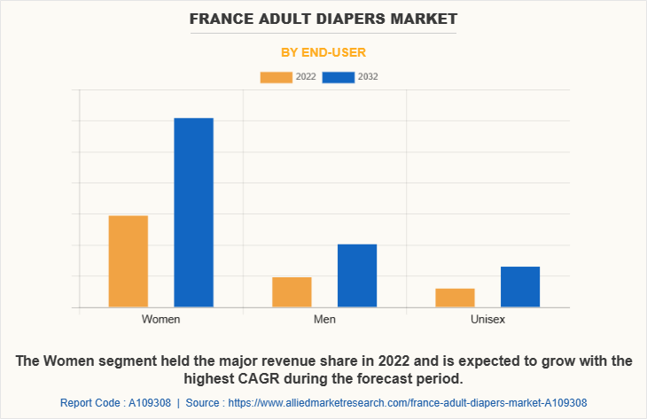 France Adult Diapers Market by End-User