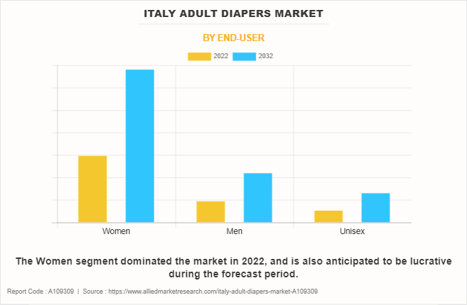 Italy Adult Diapers Market by End-User