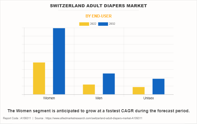 Switzerland Adult Diapers Market by End-User