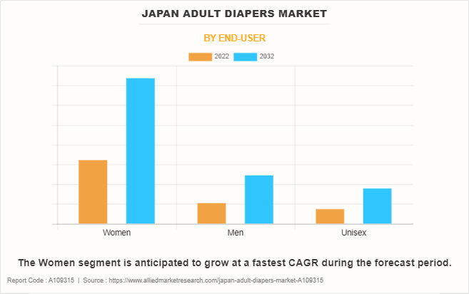 Japan Adult Diapers Market by End-User